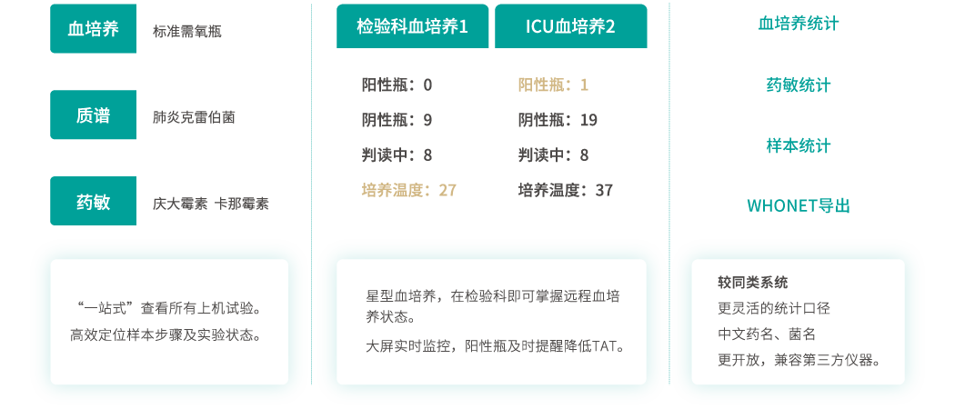 lab_05 中国·9091美高梅(股份)有限公司-官方网站