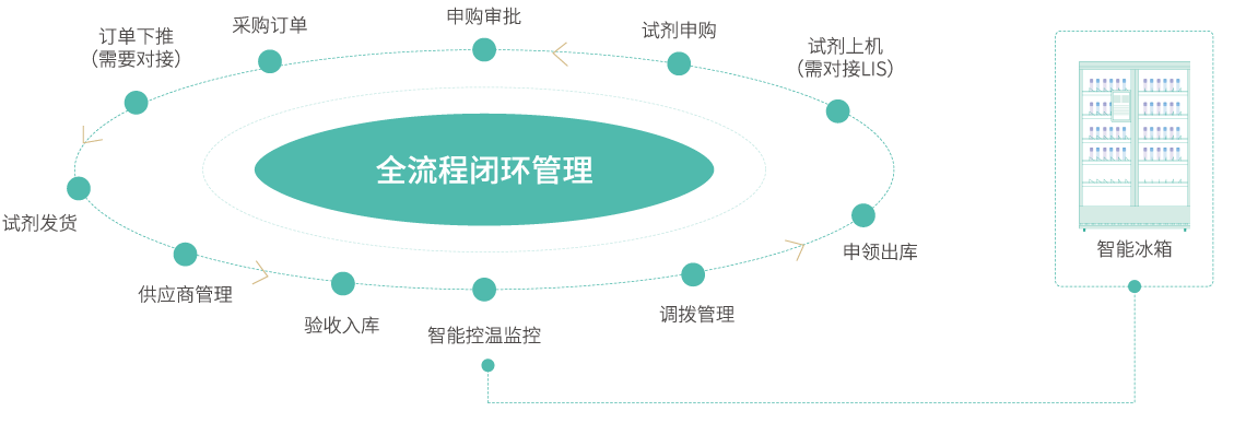 lab_08 中国·9091美高梅(股份)有限公司-官方网站