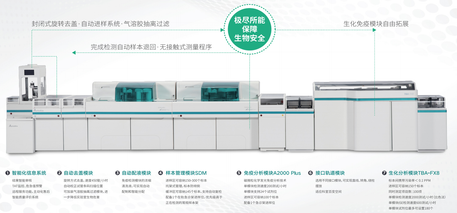 呼吸道病原体检测方案 - 解决方案实景图