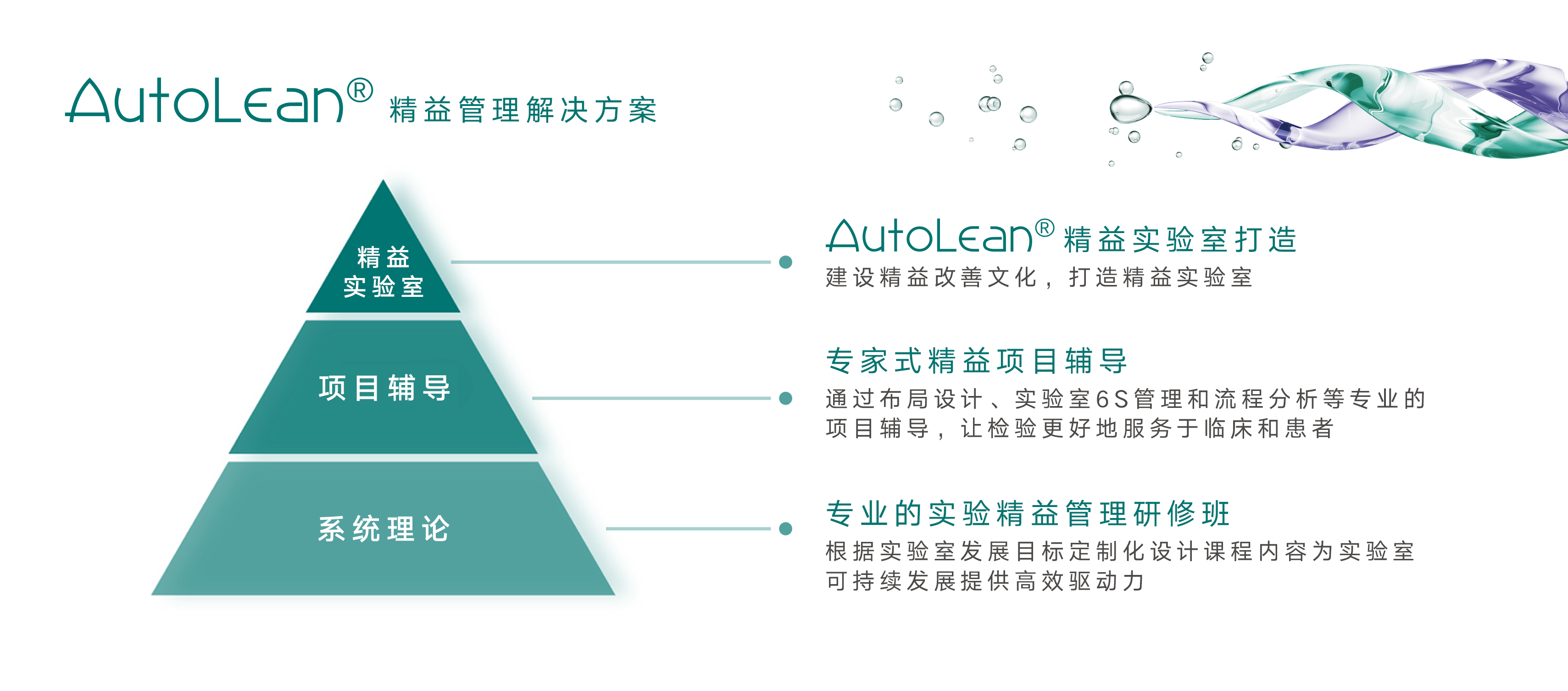 AutoLean?精益管理解决方案 - 解决方案实景图