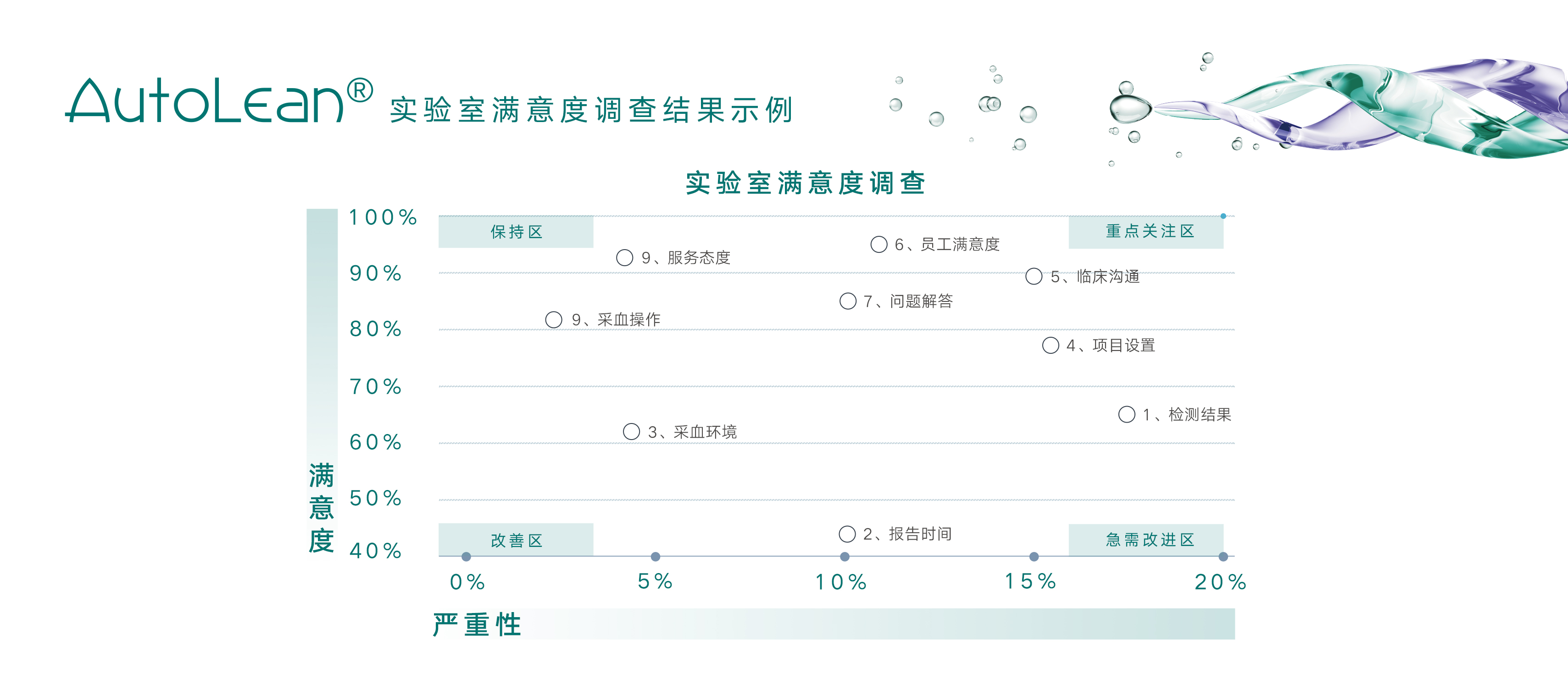 AutoLean?精益管理解决方案 - 解决方案实景图
