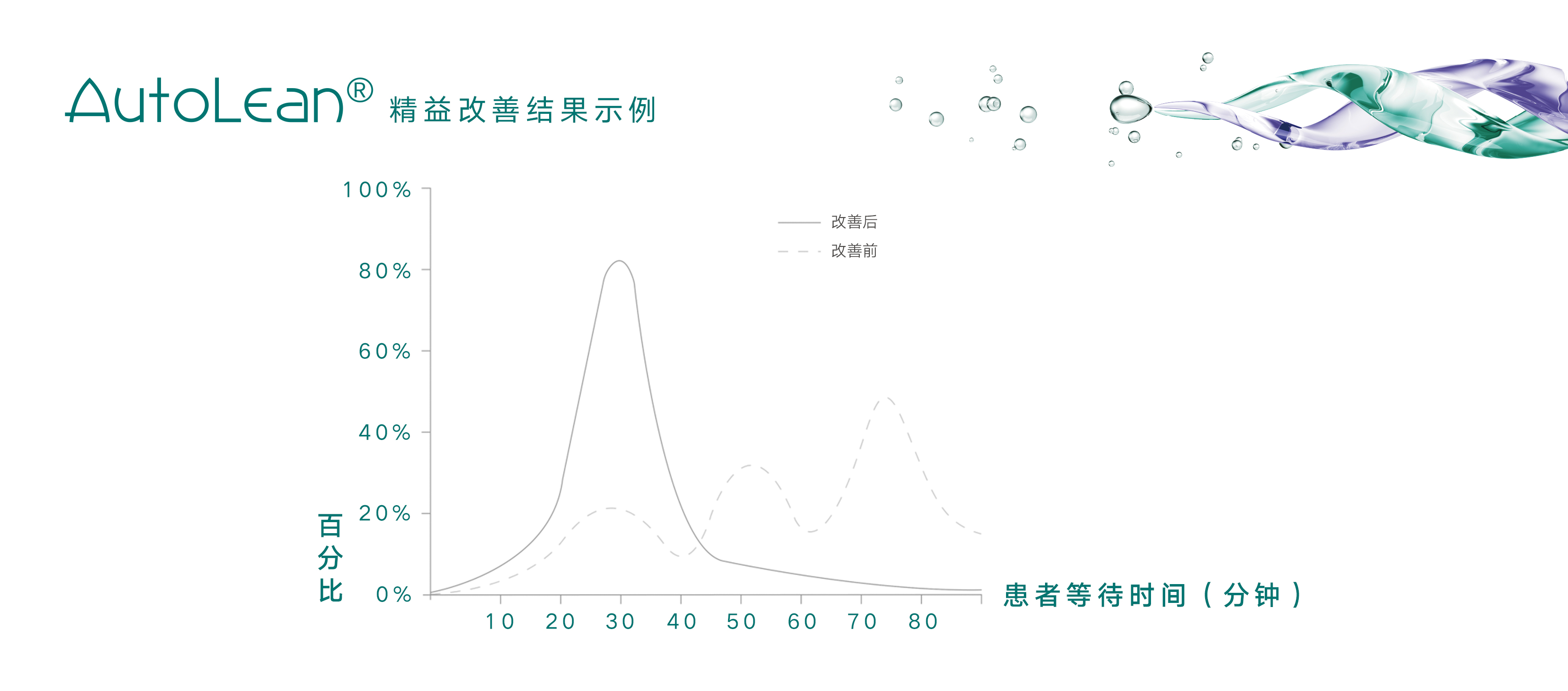 AutoLean?精益管理解决方案 - 解决方案实景图