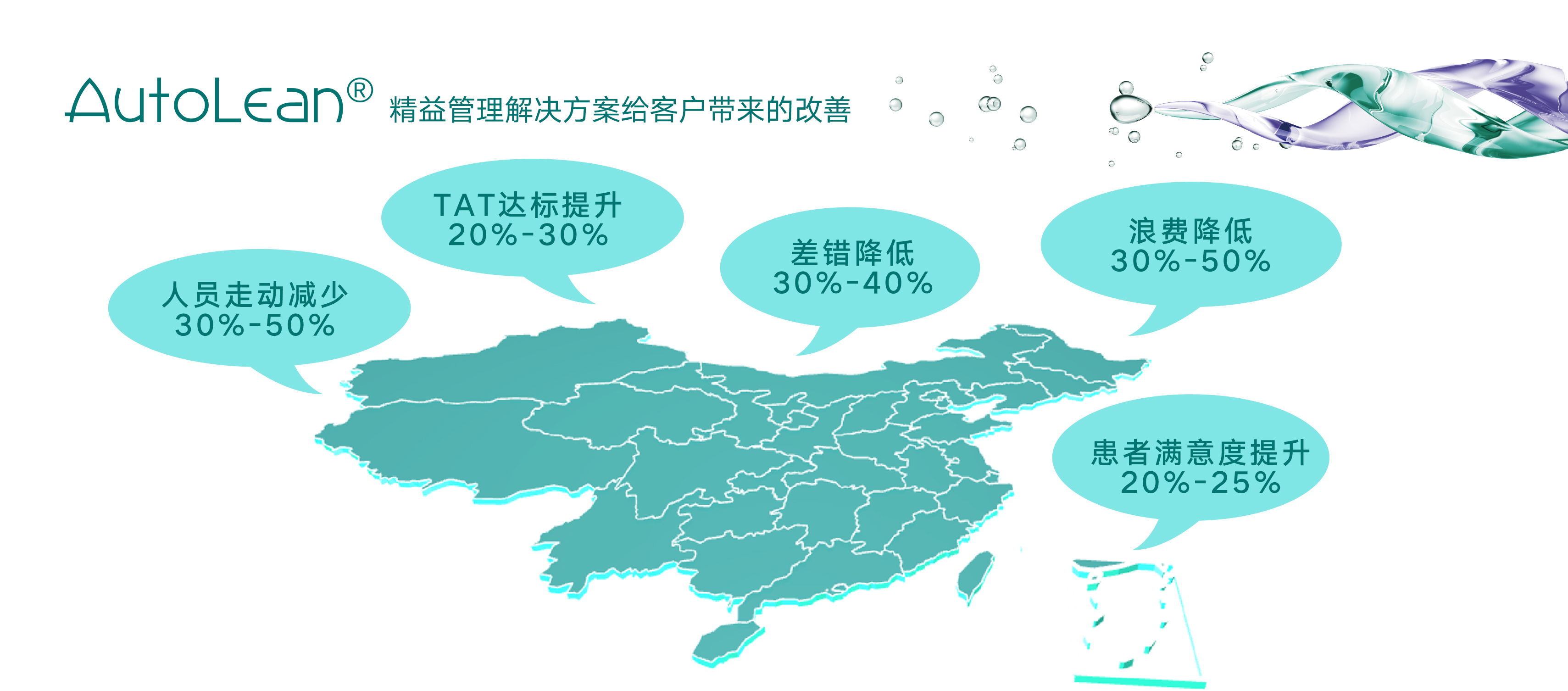 AutoLean?精益管理解决方案 - 解决方案实景图